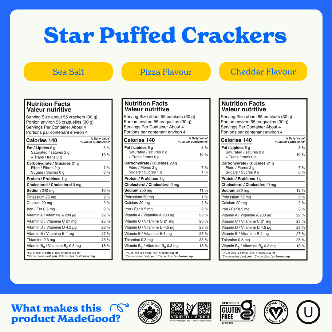 Nutrition facts: 140 calories per serving (cheddar, pizza, sea salt)