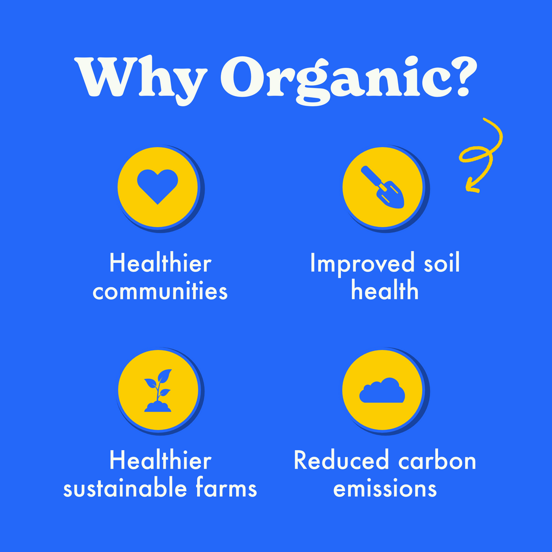 Why organic? Healthier communities, improved soil health, healthier sustainable farms, reduced carbon emissionsWhy organic? Healthier communities, improved soil health, healthier sustainable farms, reduced carbon emissions